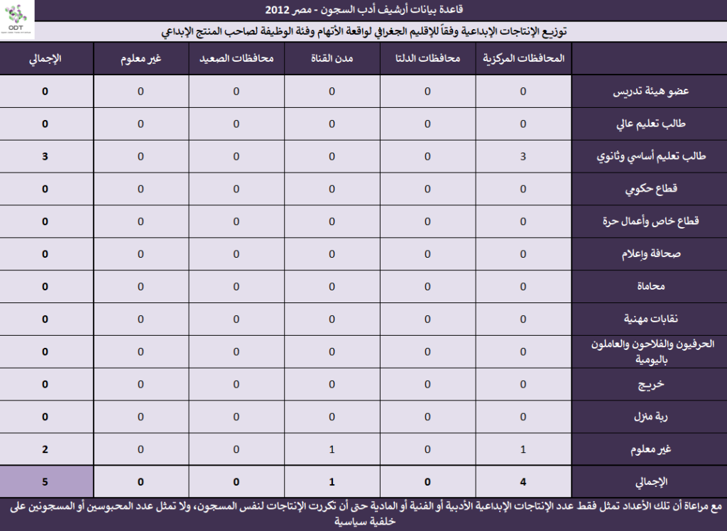 أدب السجون - مصر 2012 - قاعدة بيانات Prison Literature 2012 20 1024x748