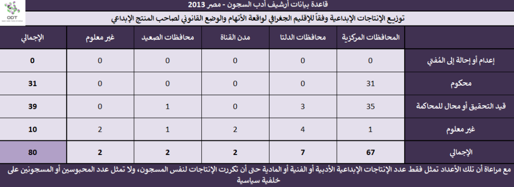 أدب السجون - مصر 2013 - قاعدة بيانات Prison Literature 2013 16 1024x373