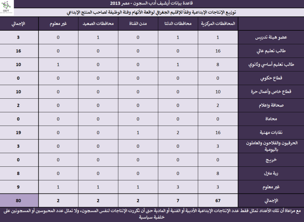 أدب السجون - مصر 2013 - قاعدة بيانات Prison Literature 2013 20 1024x747