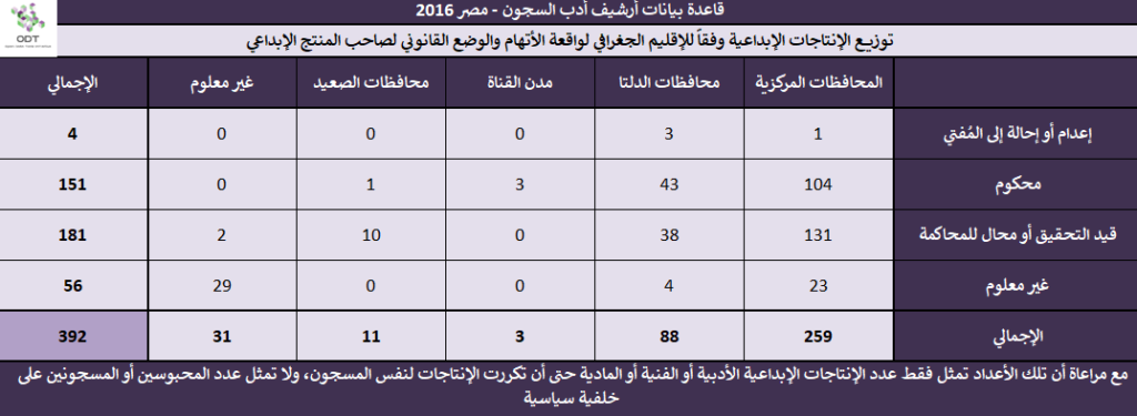 أدب السجون - مصر 2016 - قاعدة بيانات Prison Literature 2016 16 1024x375