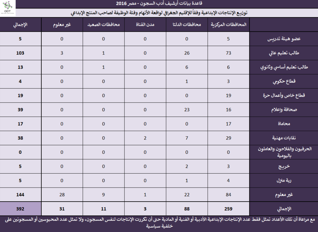 أدب السجون - مصر 2016 - قاعدة بيانات Prison Literature 2016 20 1024x747