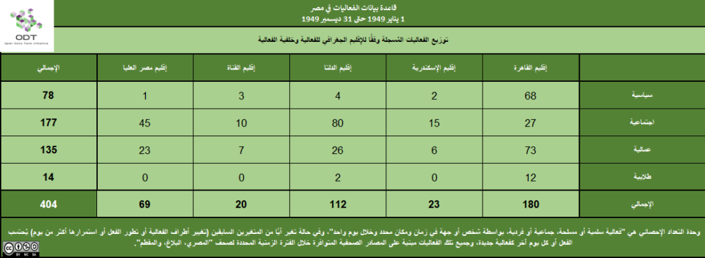 تعداد الفعاليات السلمية في مصر 1949 1 الإقليم الخلفية 1024x375