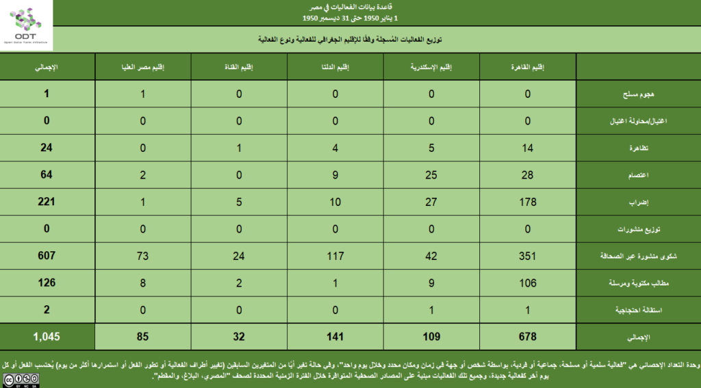 2 الإقليم نوع الفعالية 1 1024x567