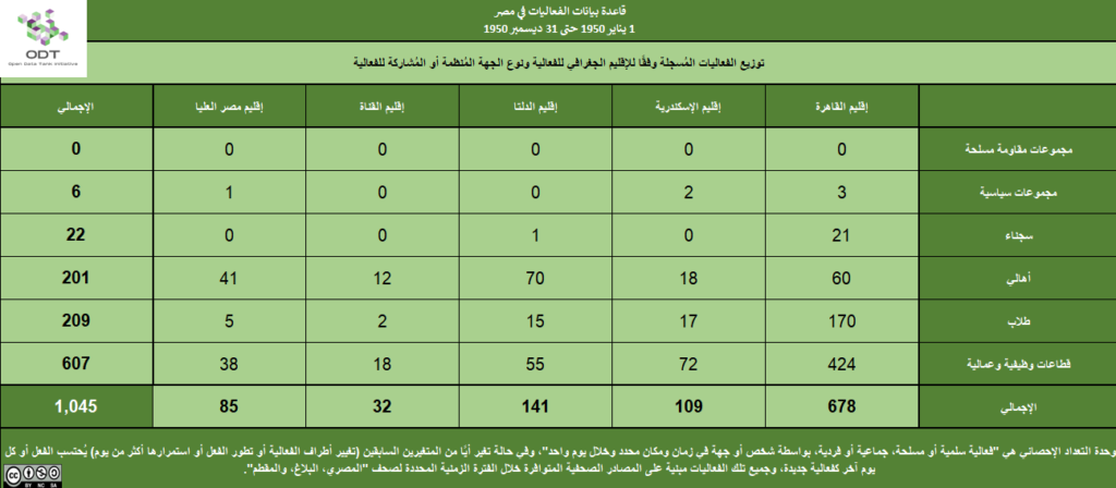 3 الإقليم الجهة المشاركة 1 1024x448