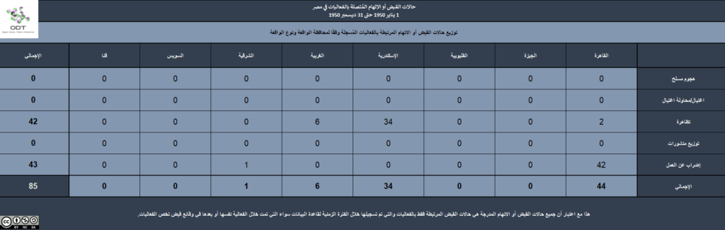 5 القبض المحافظة نوع الفعالية 1024x325