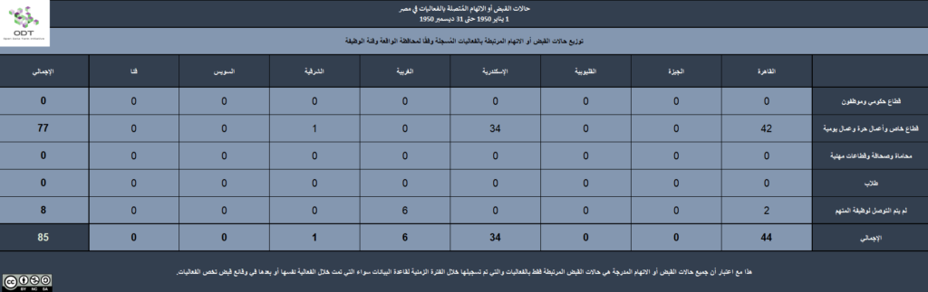 6 القبض المحافظة الوظيفة 1024x323