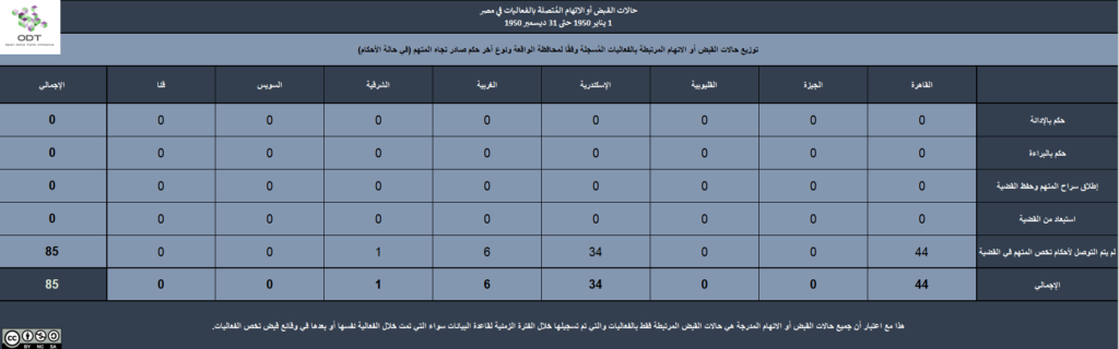 7 القبض المحافظة الحكم 1024x320