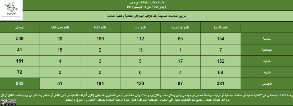 تعداد الفعاليات السلمية في مصر 1951 1 الإقليم الخلفية 1 1024x372