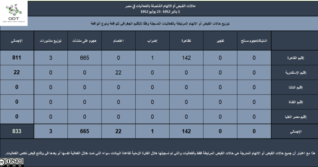 10 القبض والاتهام الإقليم نوع الفعالية 1024x539