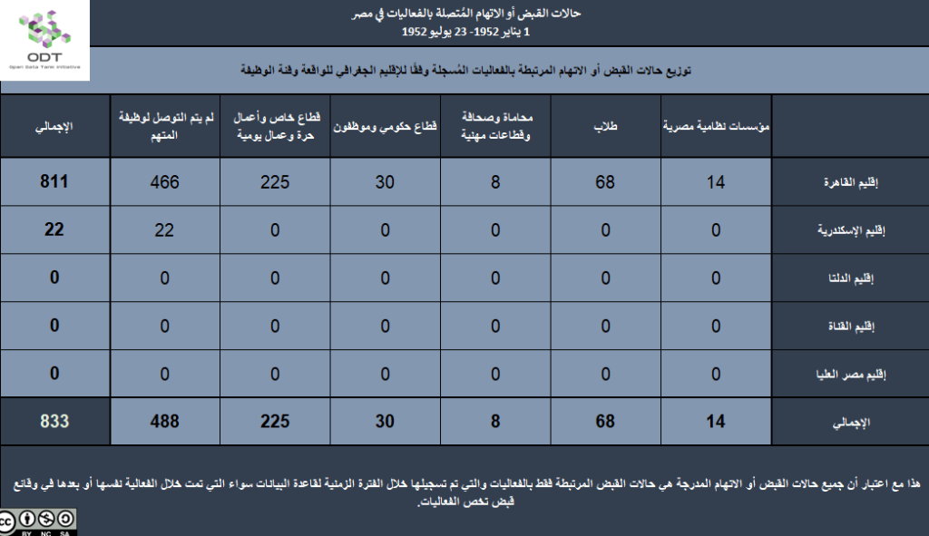 11 القبض والاتهام الإقليم الوظيفة 1024x591