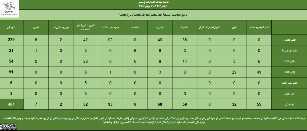 2 الإقليم نوع الفعالية 1024x438