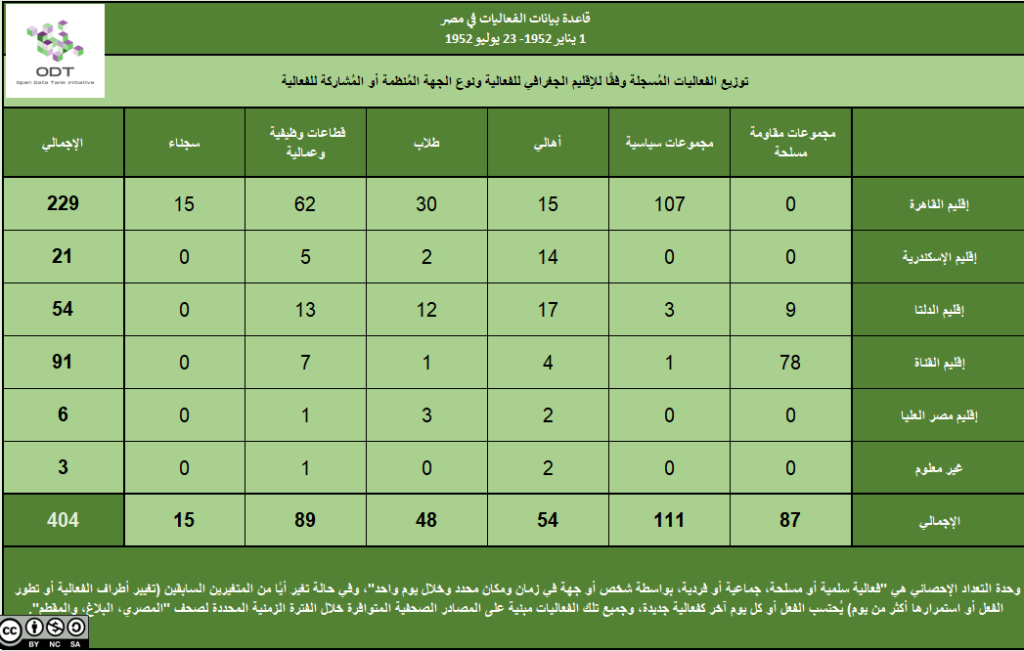 3 الإقليم الجهة المشاركة 1024x651