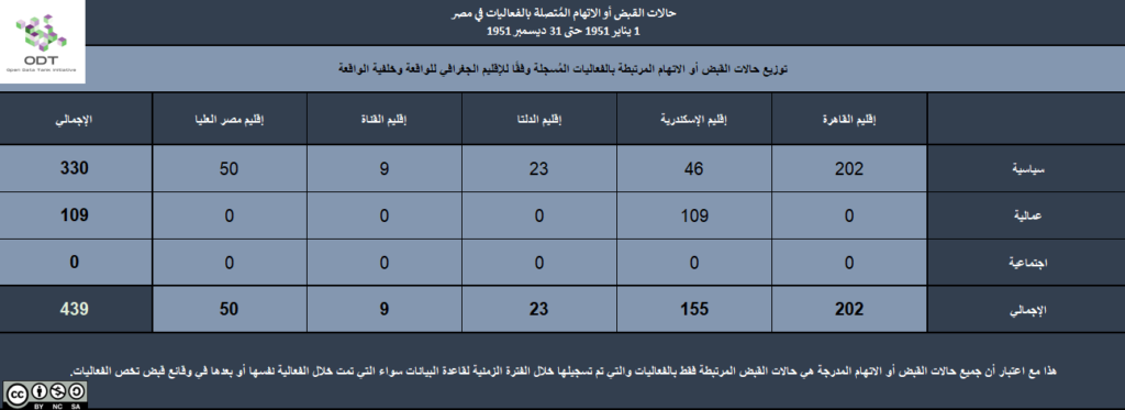 تعداد الفعاليات السلمية في مصر 1951 4 القبض الإقليم الخلفية 1024x373