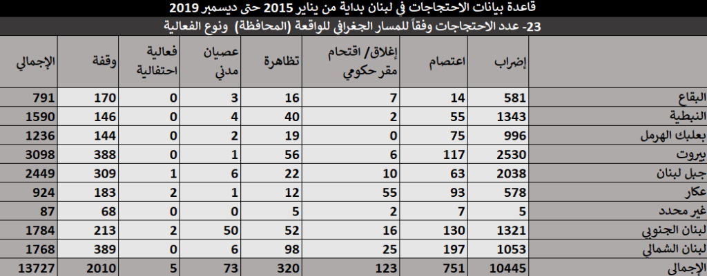 %D8%A5%D8%AD%D8%B5%D8%A7%D8%A1 6 %D8%A7%D9%84%D9%85%D8%AD%D8%A7%D9%81%D8%B8%D8%A9 %D9%88%D9%86%D9%88%D8%B9 %D8%A7%D9%84%D9%81%D8%B9%D8%A7%D9%84%D9%8A%D8%A9 1024x401