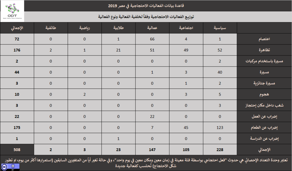 تعداد الفعاليات السلمية في مصر 2019 01 احصاء وصفي بين خلفية الواقعة ونوع الفعالية 1024x601