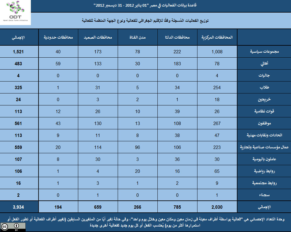تعداد الفعاليات السلمية في مصر 2012 2012 01 الإقليم الجهة المشاركة 1