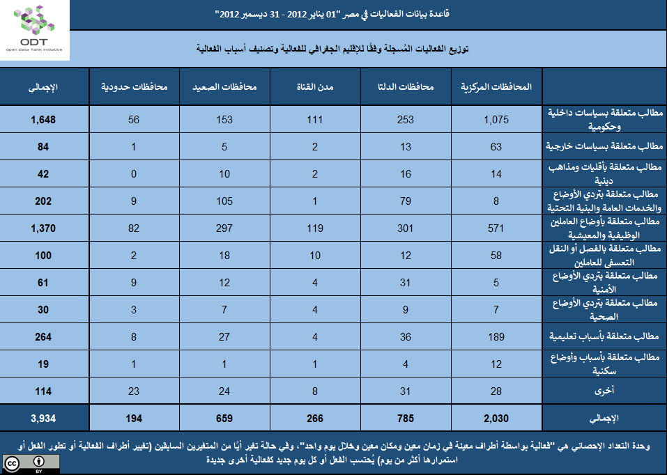 تعداد الفعاليات السلمية في مصر 2012 2012 02 الإقليم أسباب الفعالية 1