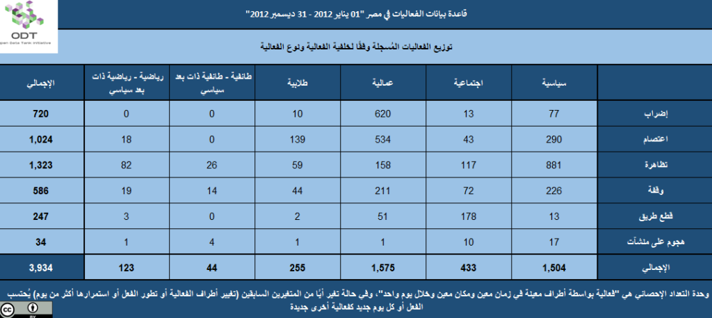 تعداد الفعاليات السلمية في مصر 2012 2012 04 الخلفية نوع الفعالية 1 1024x457