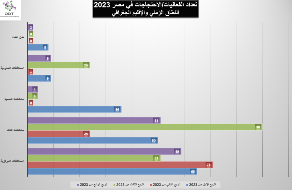 Events Egypt 2023 Graphs 01 1024x666