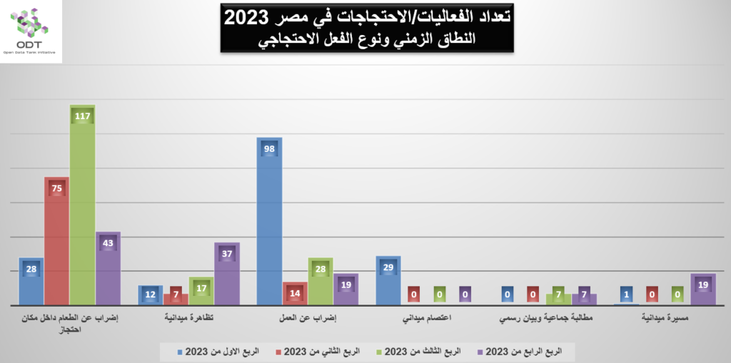 Events Egypt 2023 Graphs 03 1024x509