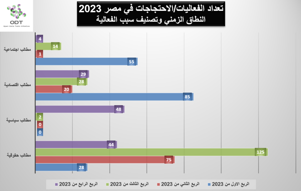 Events Egypt 2023 Graphs 04 1024x650