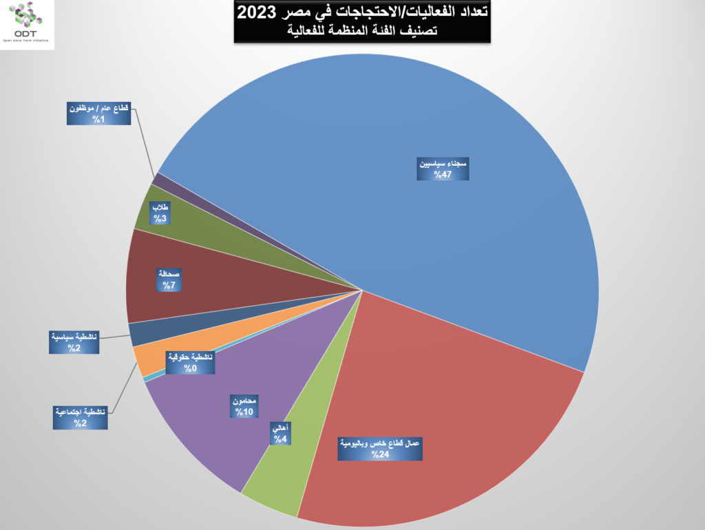 Events Egypt 2023 Graphs 05 1024x770