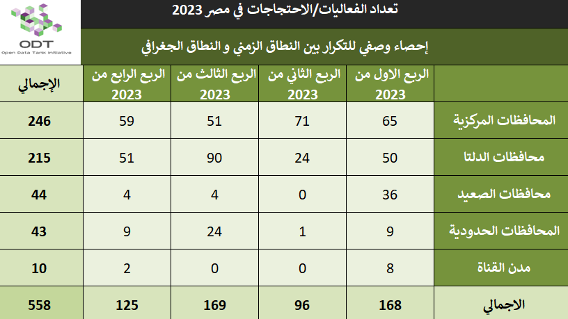 Events Egypt 2023 Stats 01