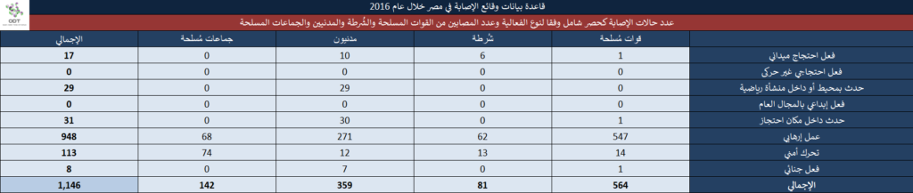 تعداد حالات الإصابة – مصر 2016 13 3 1024x217