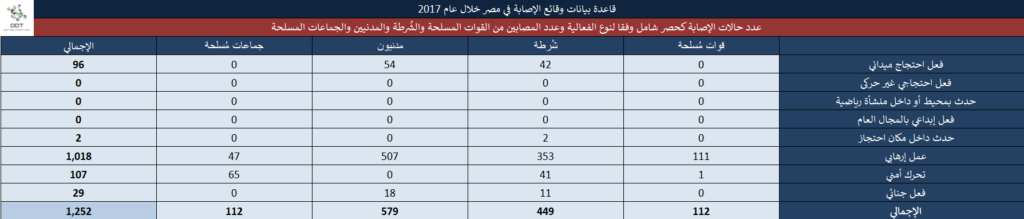 تعداد حالات الإصابة – مصر 2017 13 4 1024x219