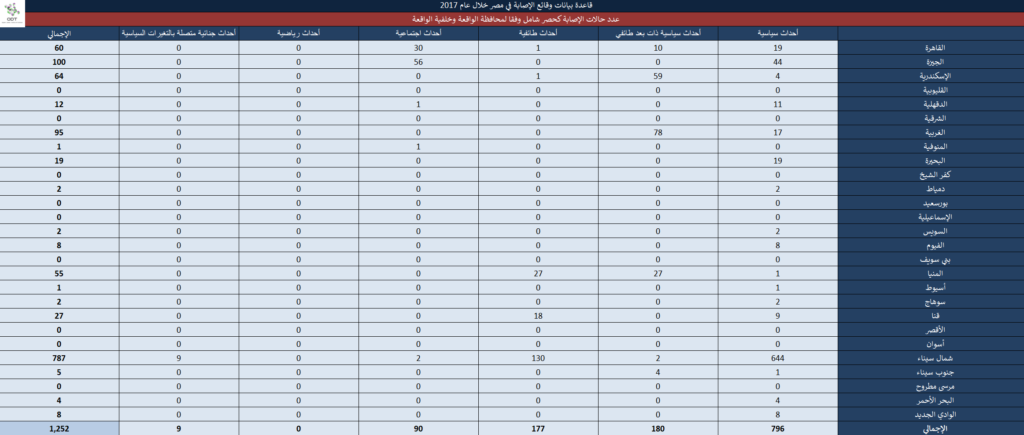 تعداد حالات الإصابة – مصر 2017 16 4 1024x435