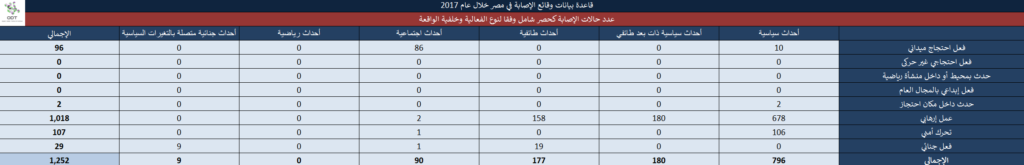 تعداد حالات الإصابة – مصر 2017 18 4 1024x165