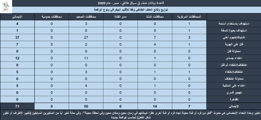 عنف في سياق طائفي - مصر 2009 Sect2009 08 1024x473