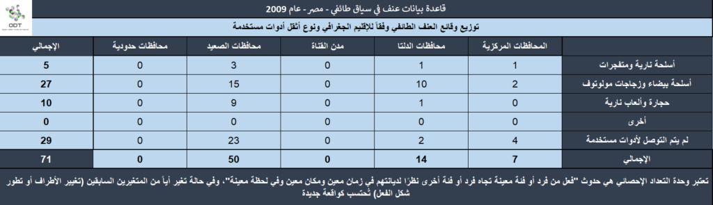 عنف في سياق طائفي - مصر 2009 Sect2009 10 1024x295