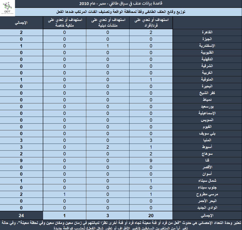عنف في سياق طائفي - مصر 2010 Sect2010 02 1024x972