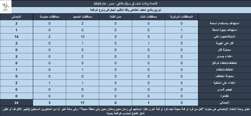 عنف في سياق طائفي - مصر 2010 Sect2010 08 1024x475