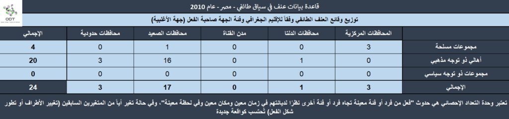 عنف في سياق طائفي - مصر 2010 Sect2010 09 1024x240