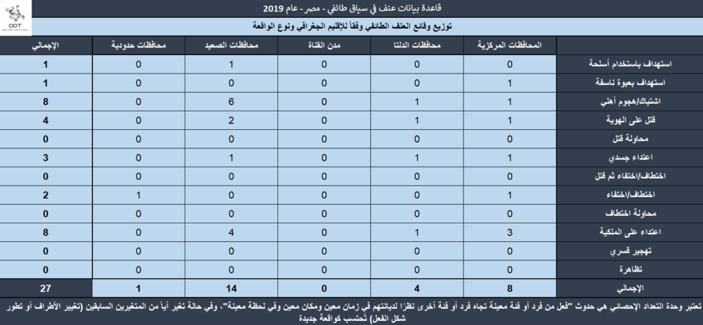 عنف في سياق طائفي - مصر 2019 Sect2019 08 1024x473