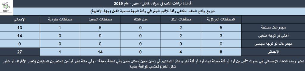 عنف في سياق طائفي - مصر 2019 Sect2019 09 1024x239