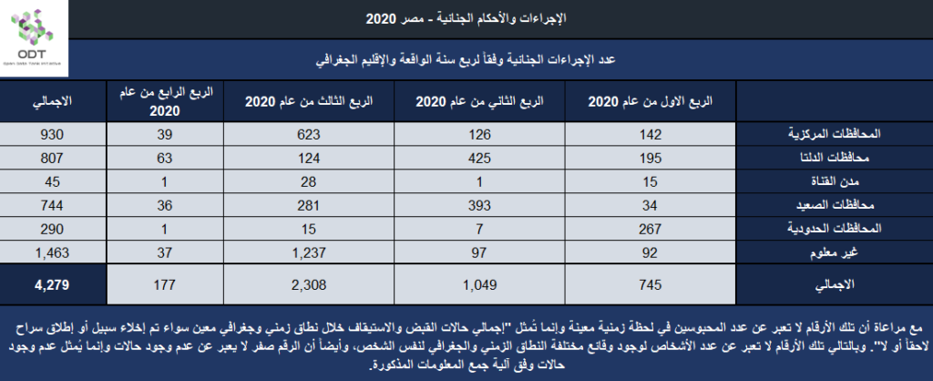 الإجراءات والأحكام الجنائية في مصر 2020 2020 14 1024x418
