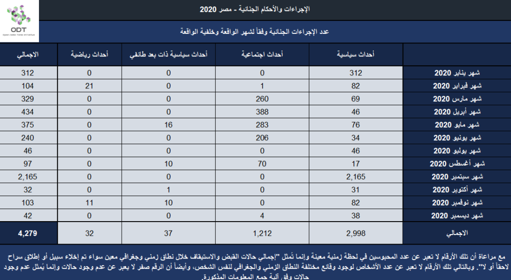 الإجراءات والأحكام الجنائية في مصر 2020 2020 19 1024x561
