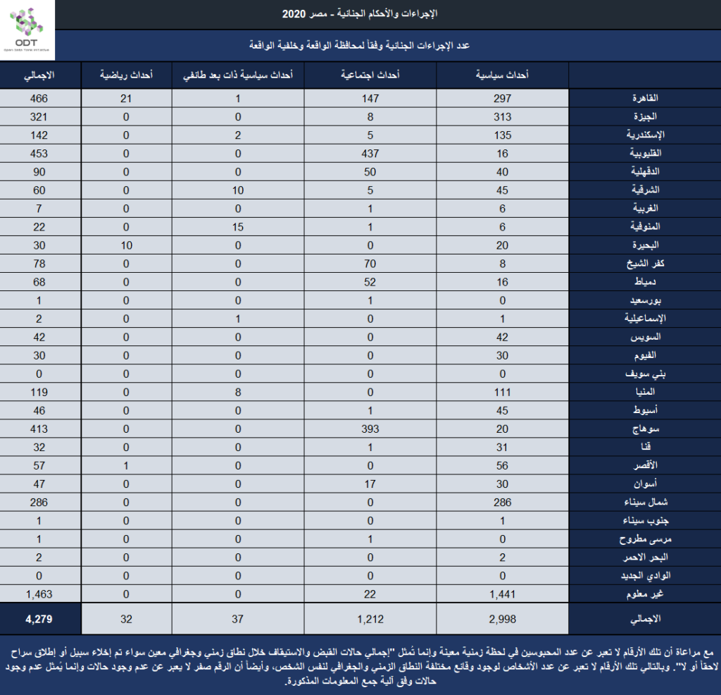 الإجراءات والأحكام الجنائية في مصر 2020 2020 25 1024x986