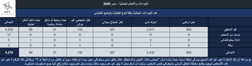 الإجراءات والأحكام الجنائية في مصر 2020 2020 52 1024x270