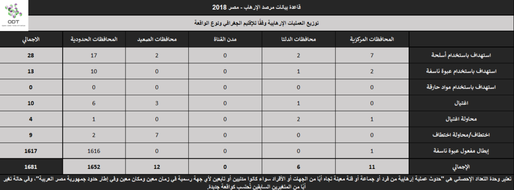 مرصد الإرهاب - مصر 2018 Terrorism 2018 17 1024x379