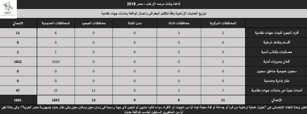 مرصد الإرهاب - مصر 2018 Terrorism 2018 19 1024x380