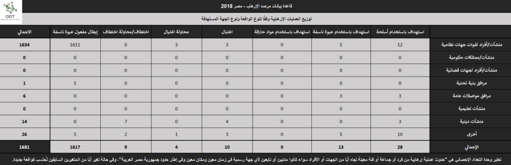 مرصد الإرهاب - مصر 2018 Terrorism 2018 22 1024x332