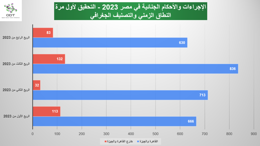 First Investigation 2023 Graphs 01 Time Region 1024x575