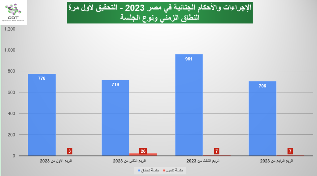 First Investigation 2023 Graphs 02 Time Session Type 1024x570