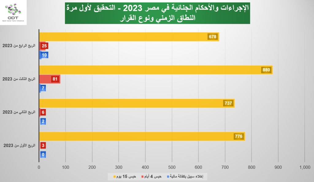 First Investigation 2023 Graphs 03 Time Decision Type 1 1024x594