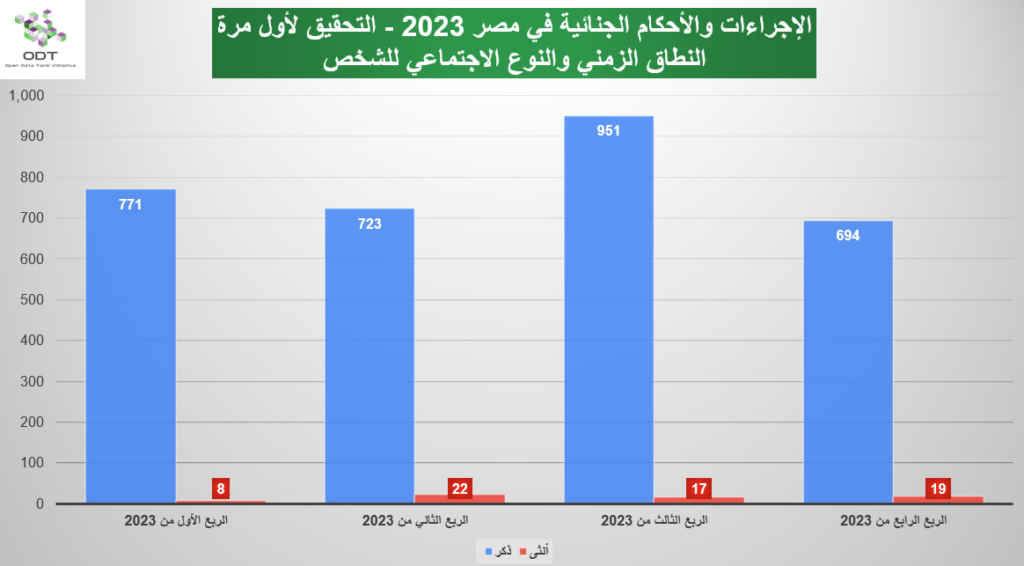 First Investigation 2023 Graphs 04 Time Gender 1024x566