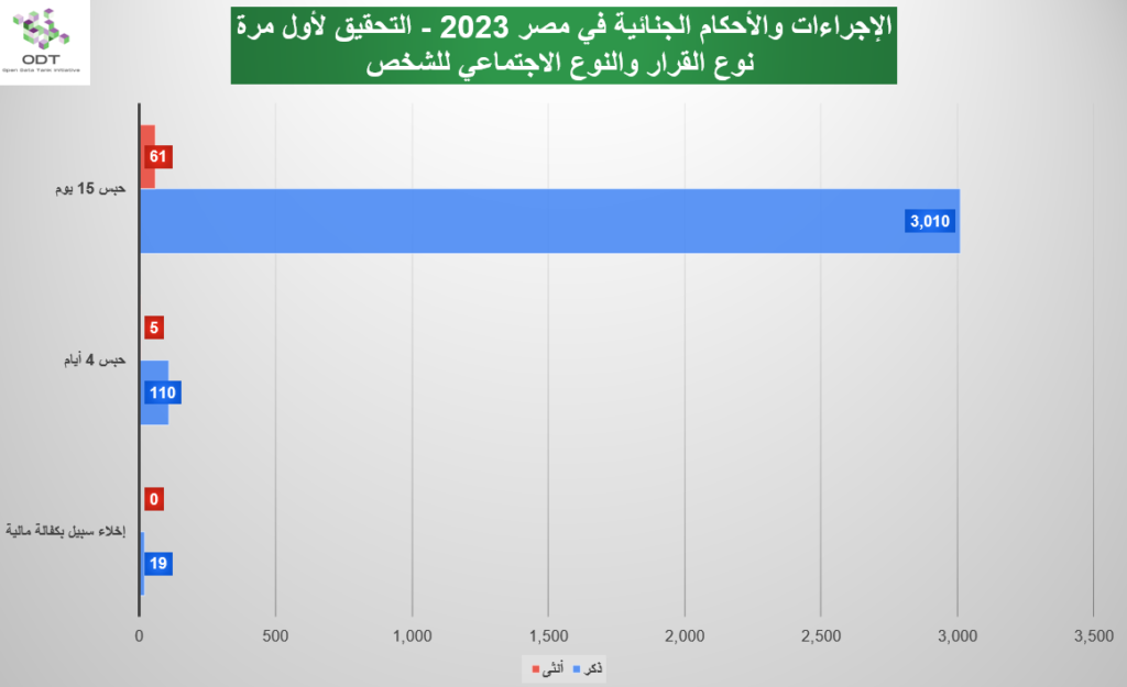 First Investigation 2023 Graphs 05 Decision Type Gender 1 1024x625